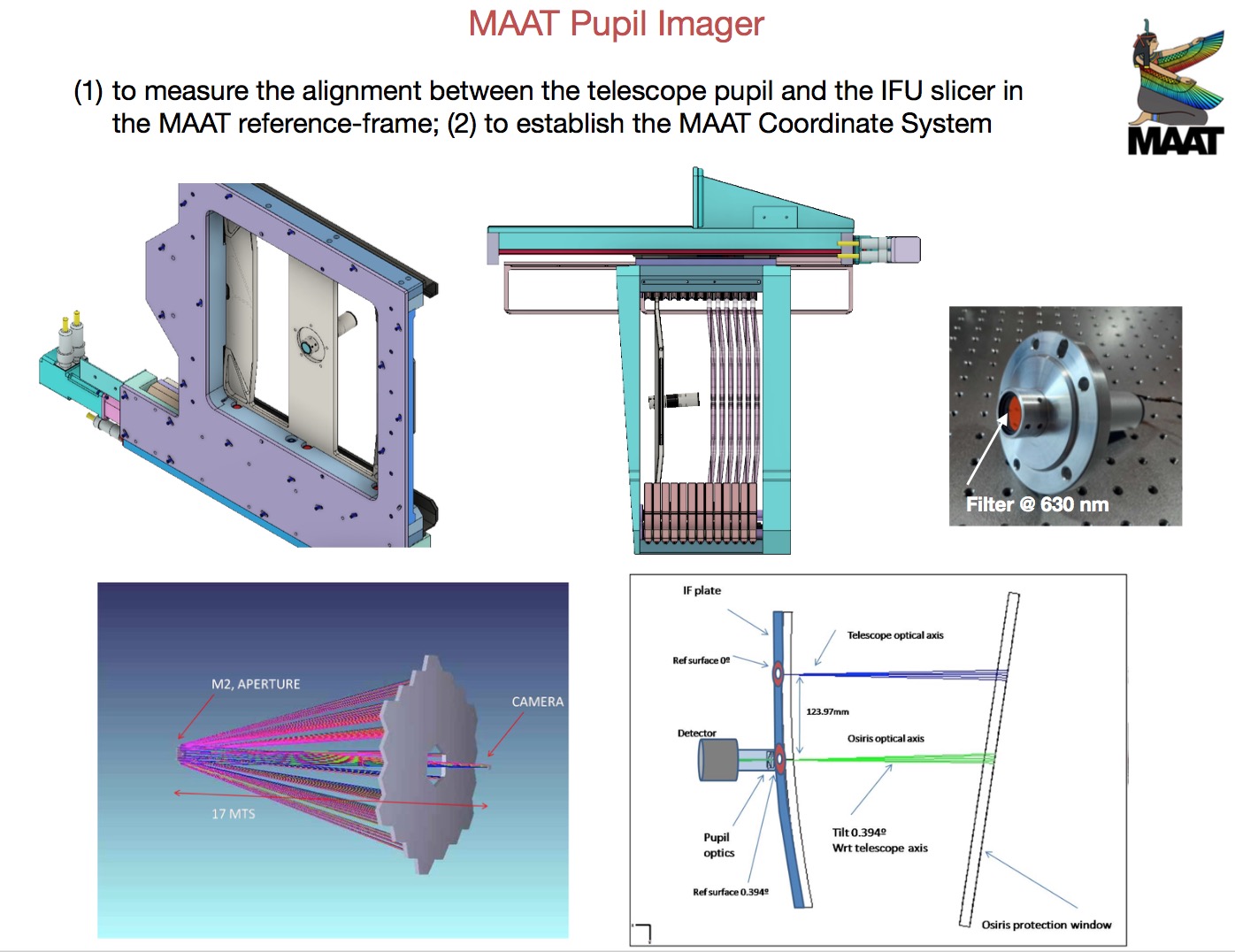 The MAAT Pupil Imager